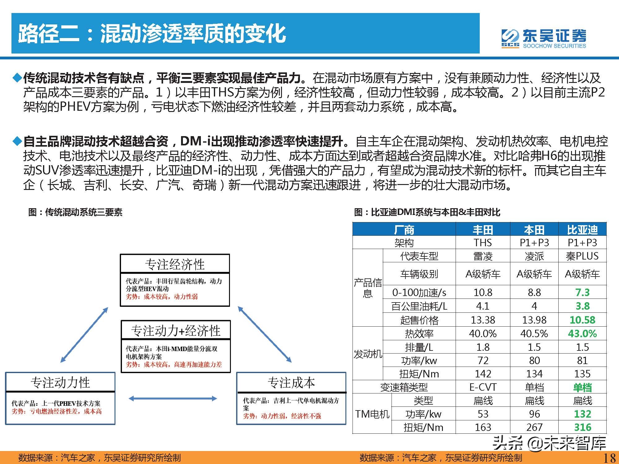 汽车行业2022年投资策略：三重周期共振，自主黄金时代