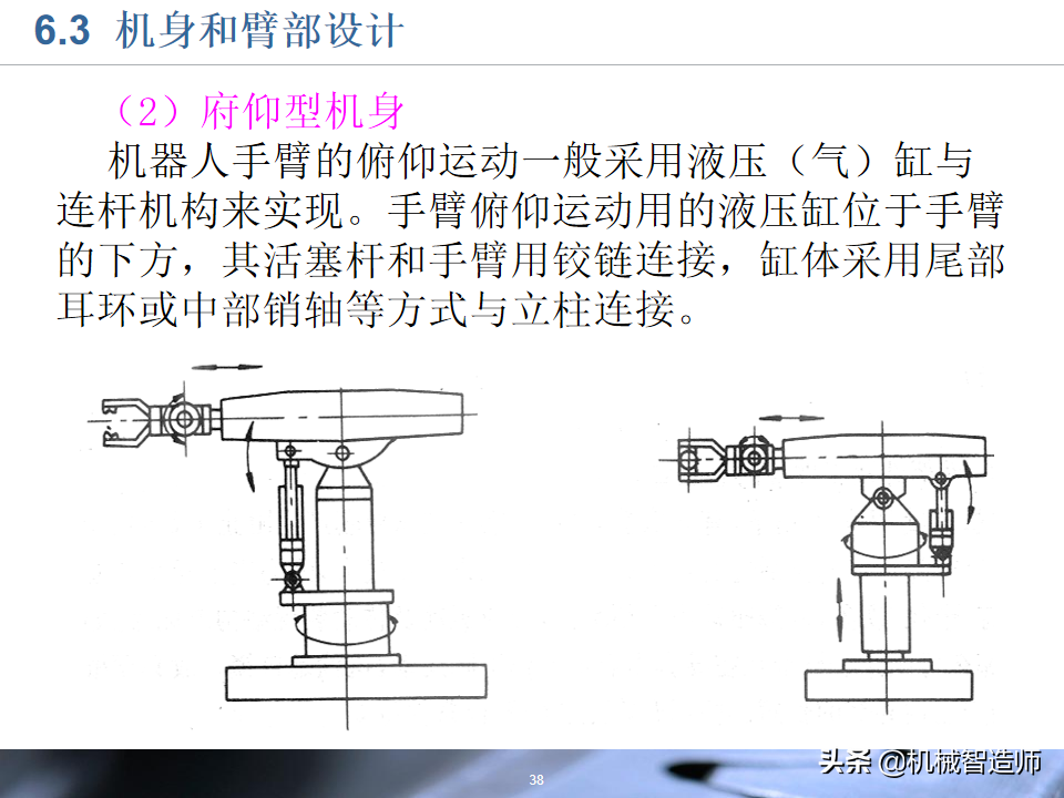 工业机器人的结构设计，83页PPT详细介绍基础知识，收藏学习