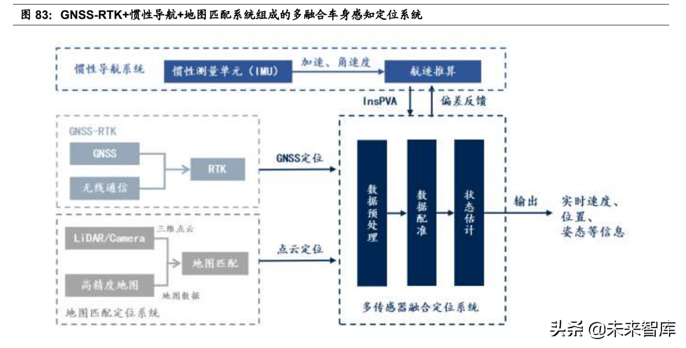 智能汽车感知相关产业深度研究：环境感知、车身感知、网联感知