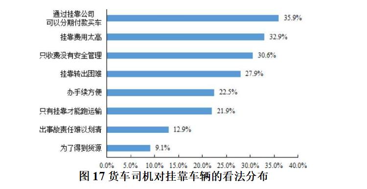 我急招聘一个大车司机（货车司机）