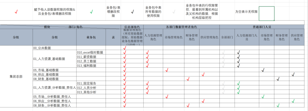 BI项目经理入门指南！用最详细的图解，带你落地企业自助分析项目