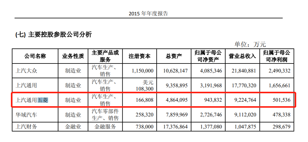 利润连年下滑 沈阳退休之后 五菱汽车由谁拯救？