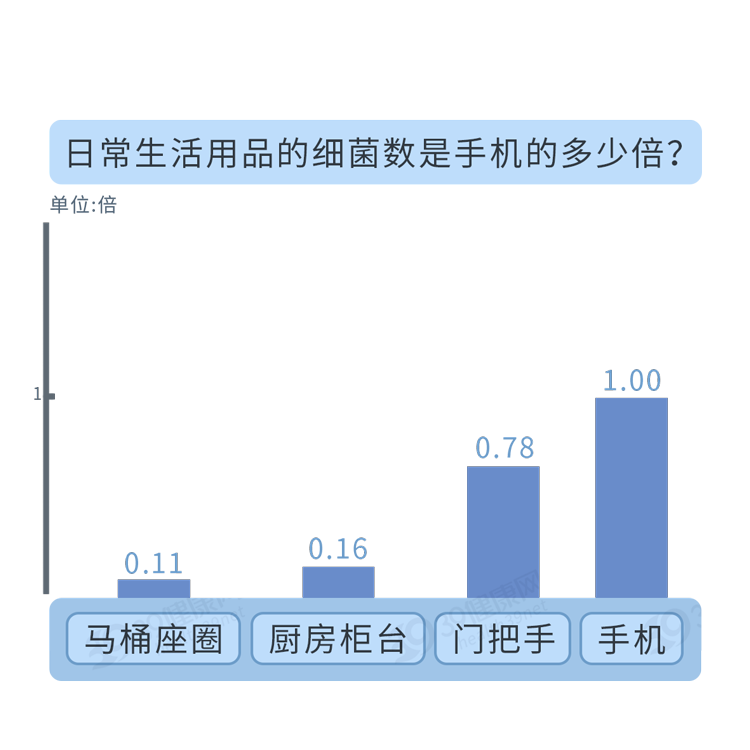 床单30天不洗究竟有多脏？多久洗一次最好？看完再也不偷懒了