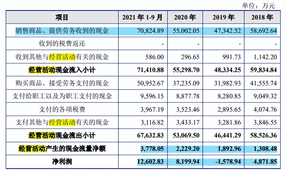 金杨股份利润难入袋，坏账计提高，向数人参保供应商采购数亿