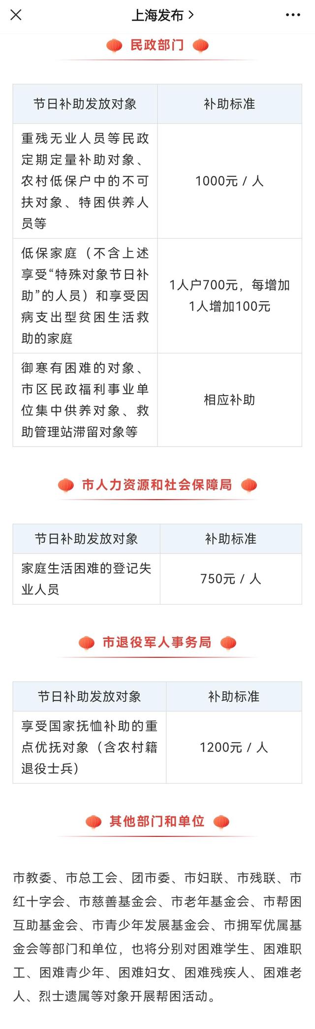 上海老人综合补贴,上海老人综合补贴政策