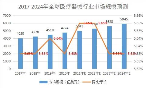 我国医疗器械行业发展前景与竞争格局（深度分析）