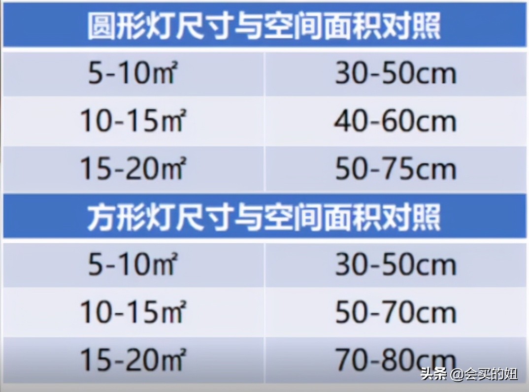 网上买灯你会吗？简单四招挑选到好灯具