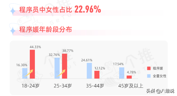 余国荔(薪资高、有上进心、热爱生活…女程序员才是真正的“宝藏女孩”)