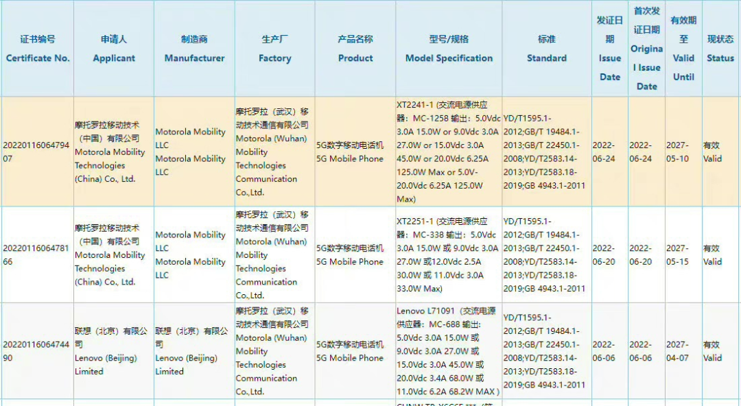摩托罗拉旗舰新机入网，125W 闪充 +2 亿像素主摄