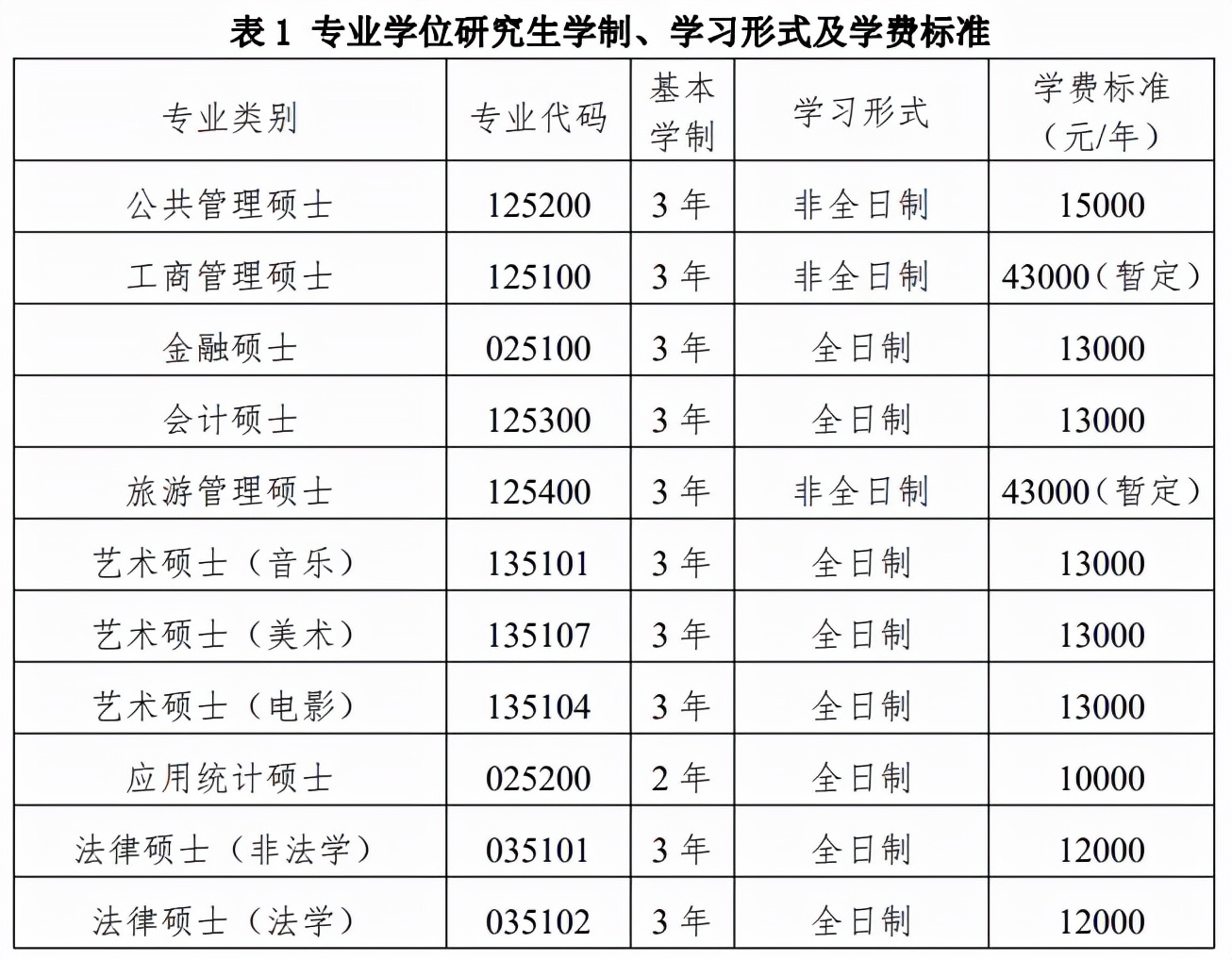 研究生将有“新调整”，将延长学制年限，部分高校2022年开始执行