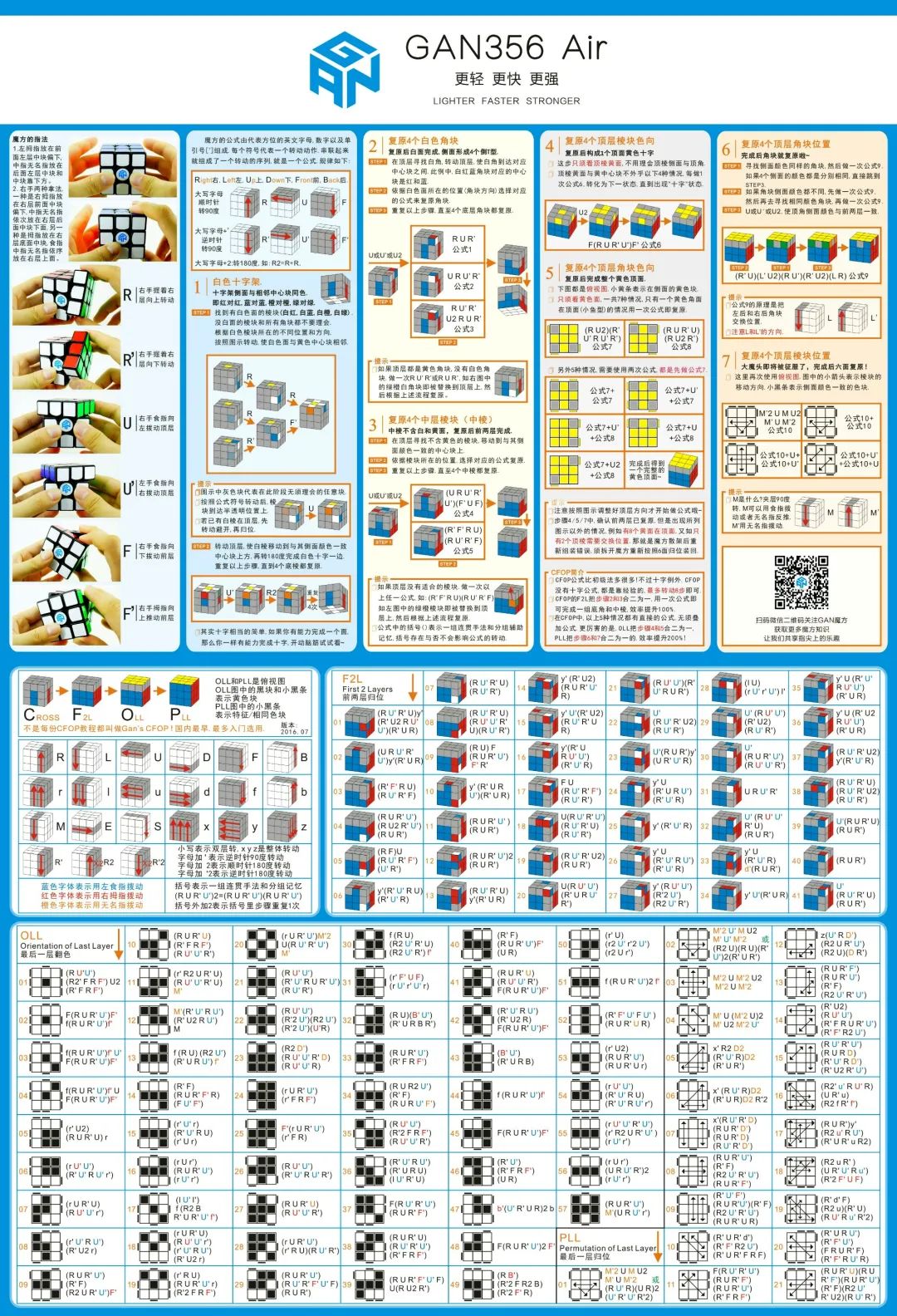 三阶魔方有多少种解法?最后一种哈哈哈.