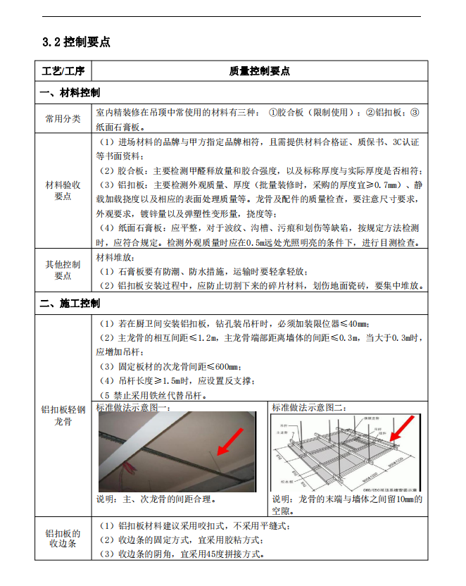 存住！《装饰装修工程标准化手册》：指导书、控制要点等，含附表