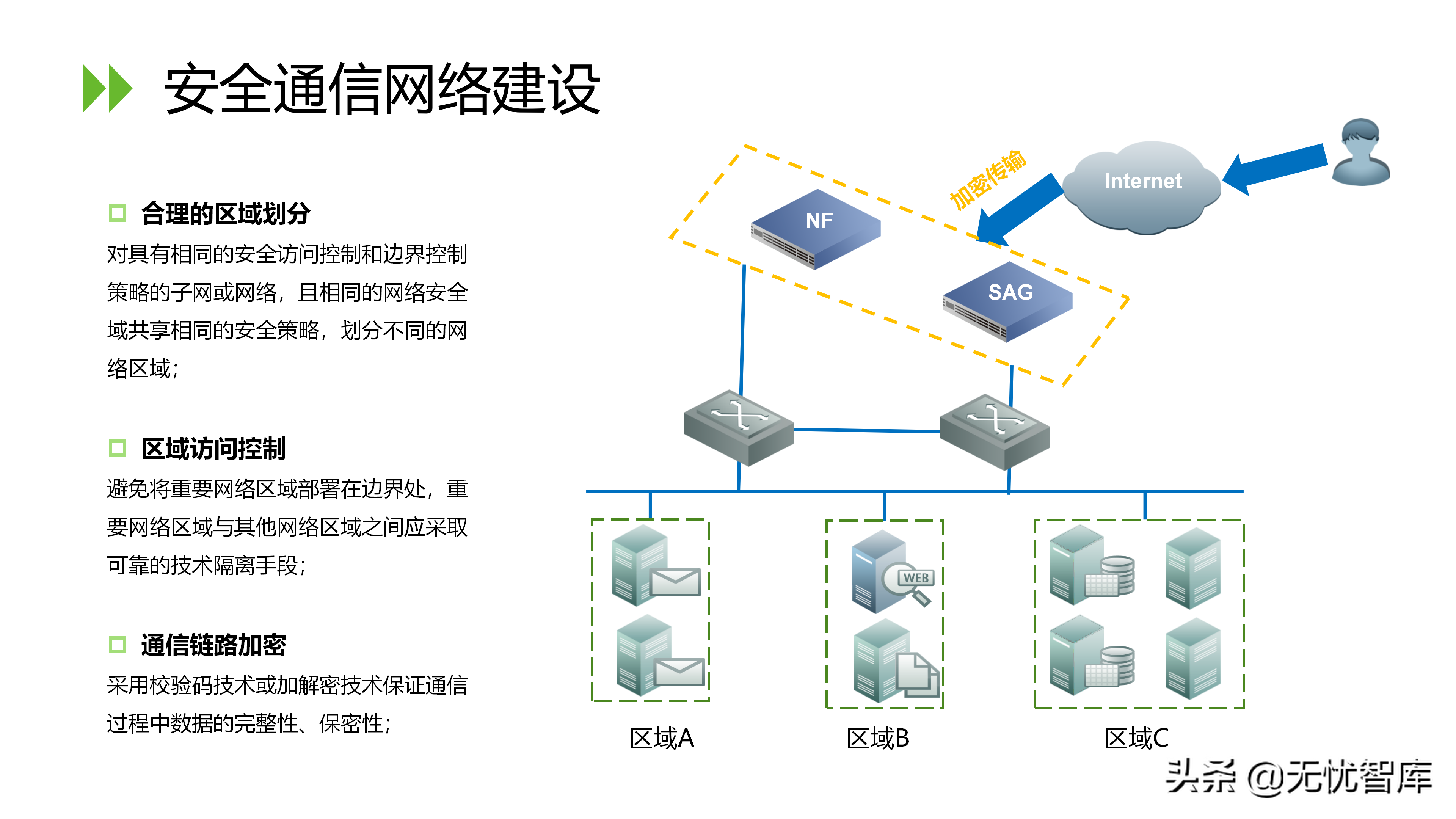 信息安全等级保护2.0解决方案（附PPT全文）