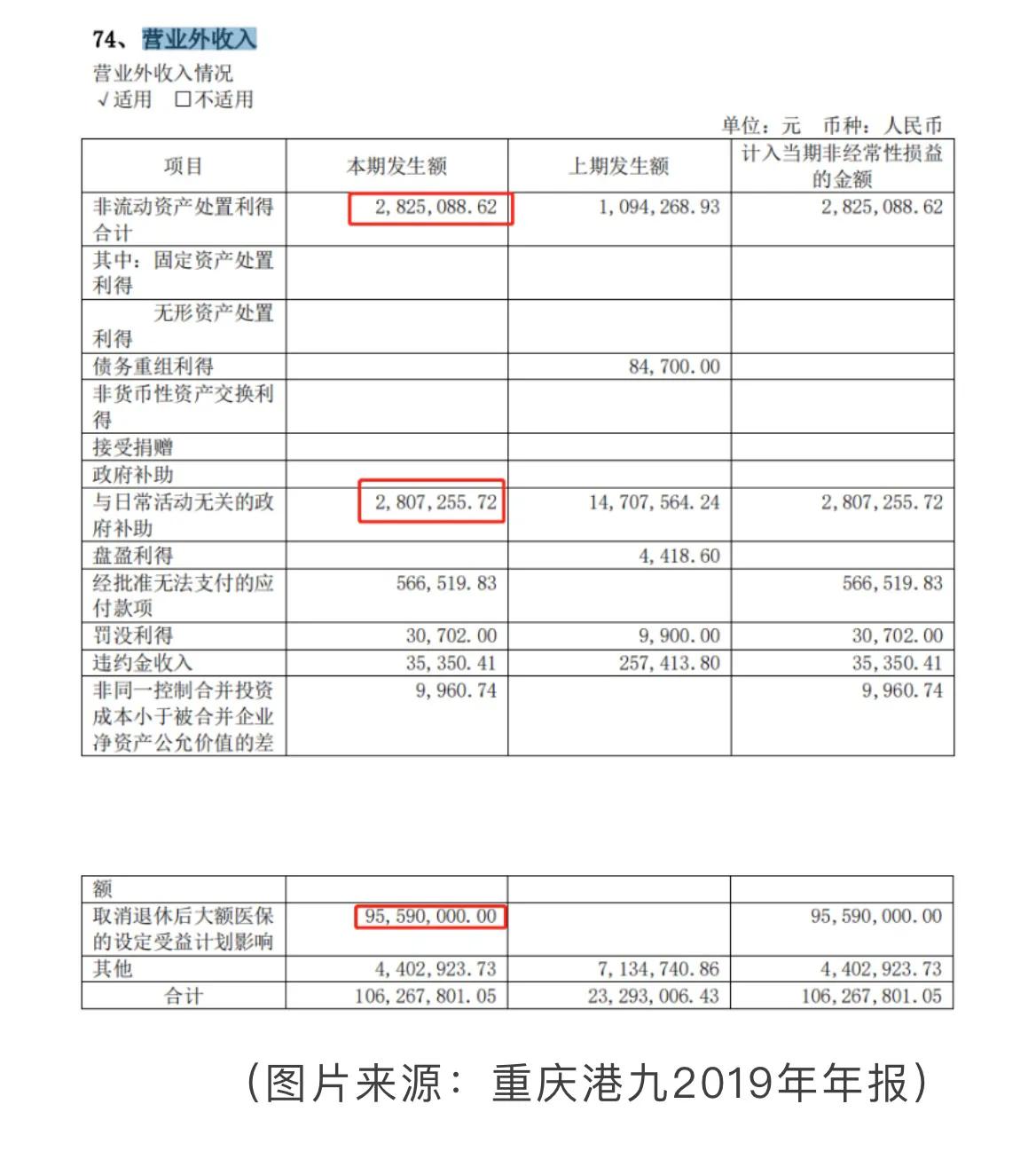 财报第三课：读懂利润表，一个公式就够了