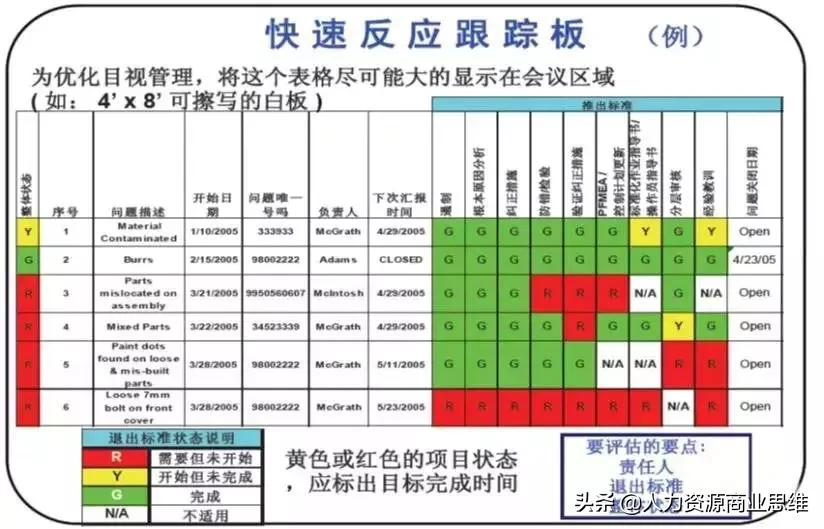 如何快速反应处理生产现场异常