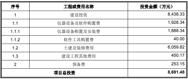 贺州钟山单采血浆站项目可行性研究报告