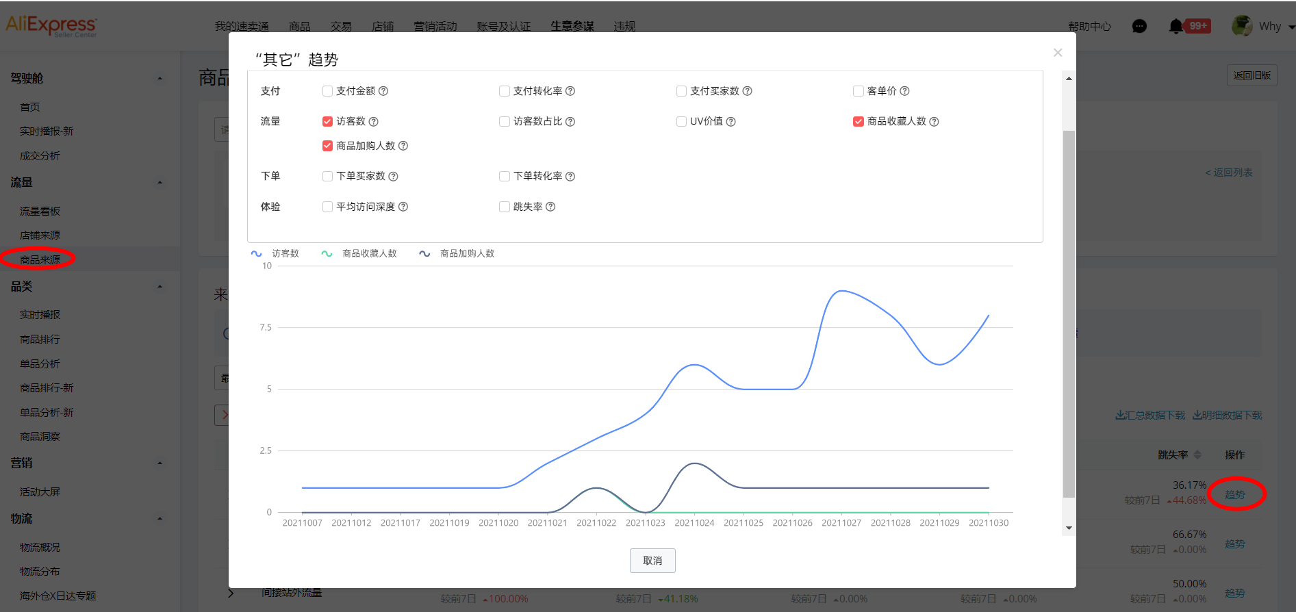 速卖通运营日记第49篇：如何用生意参谋做数据化流量运营？