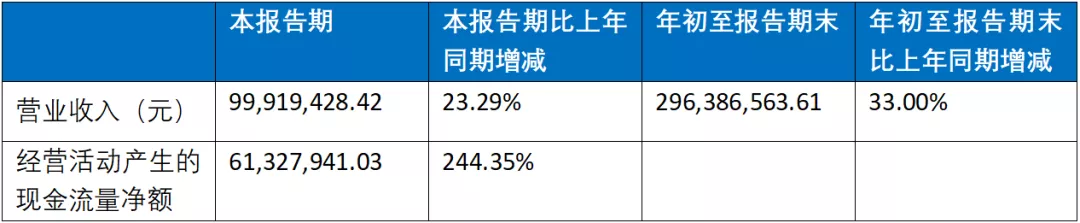 爵迹1(​乐视，这次真的“活”了)