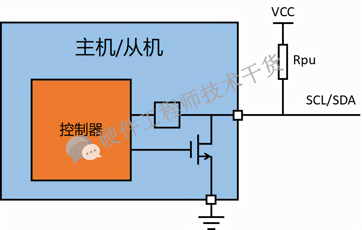 IIC總線詳解