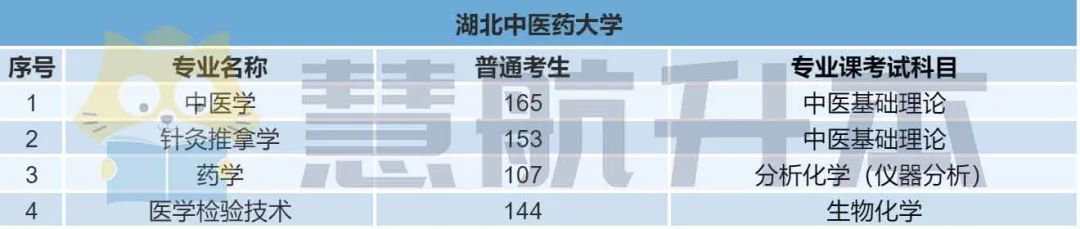 22年专升本考多少分才能上岸？21年录取分数线汇总来了