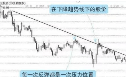 中国股市：炒股“二八定律”，还不知道得多看几点，建立交易系统