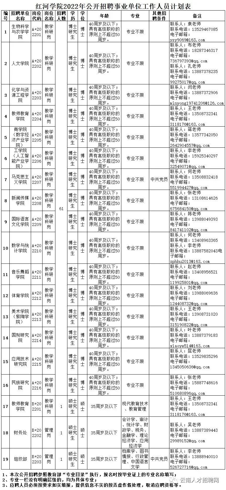 2022年云南省事业单位招聘1600人 全部事业编制 附岗位表