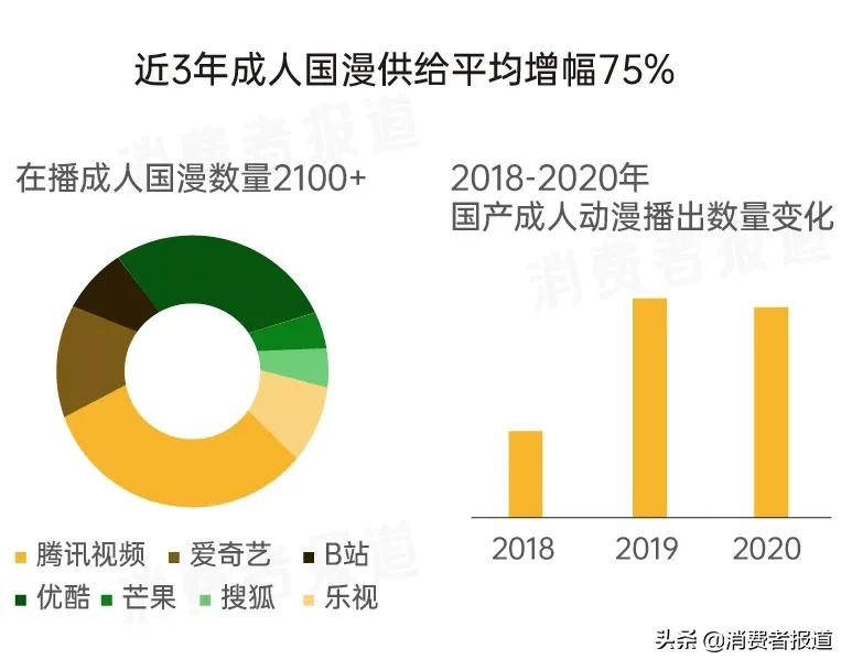 国漫又双叒叕崛起了?