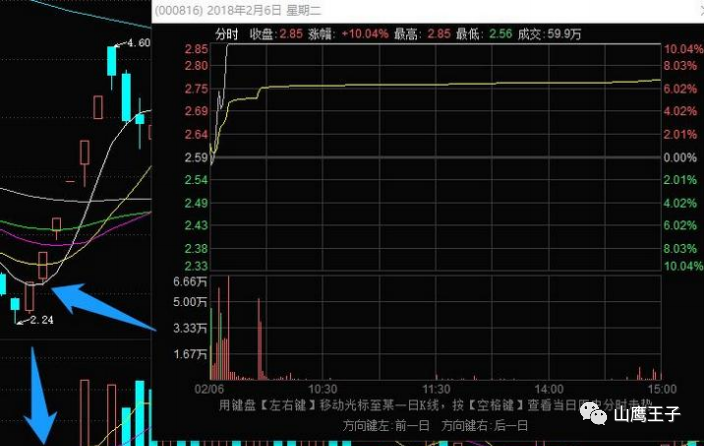 情绪周期详解