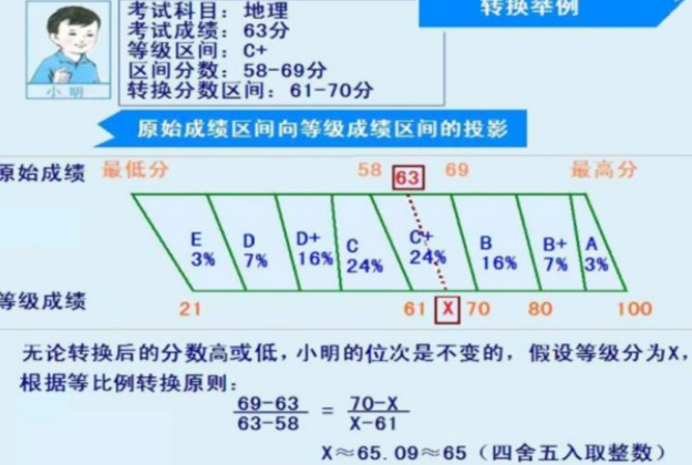 “谁偷我21分”，新高考模式下619分变598分，学生要注意