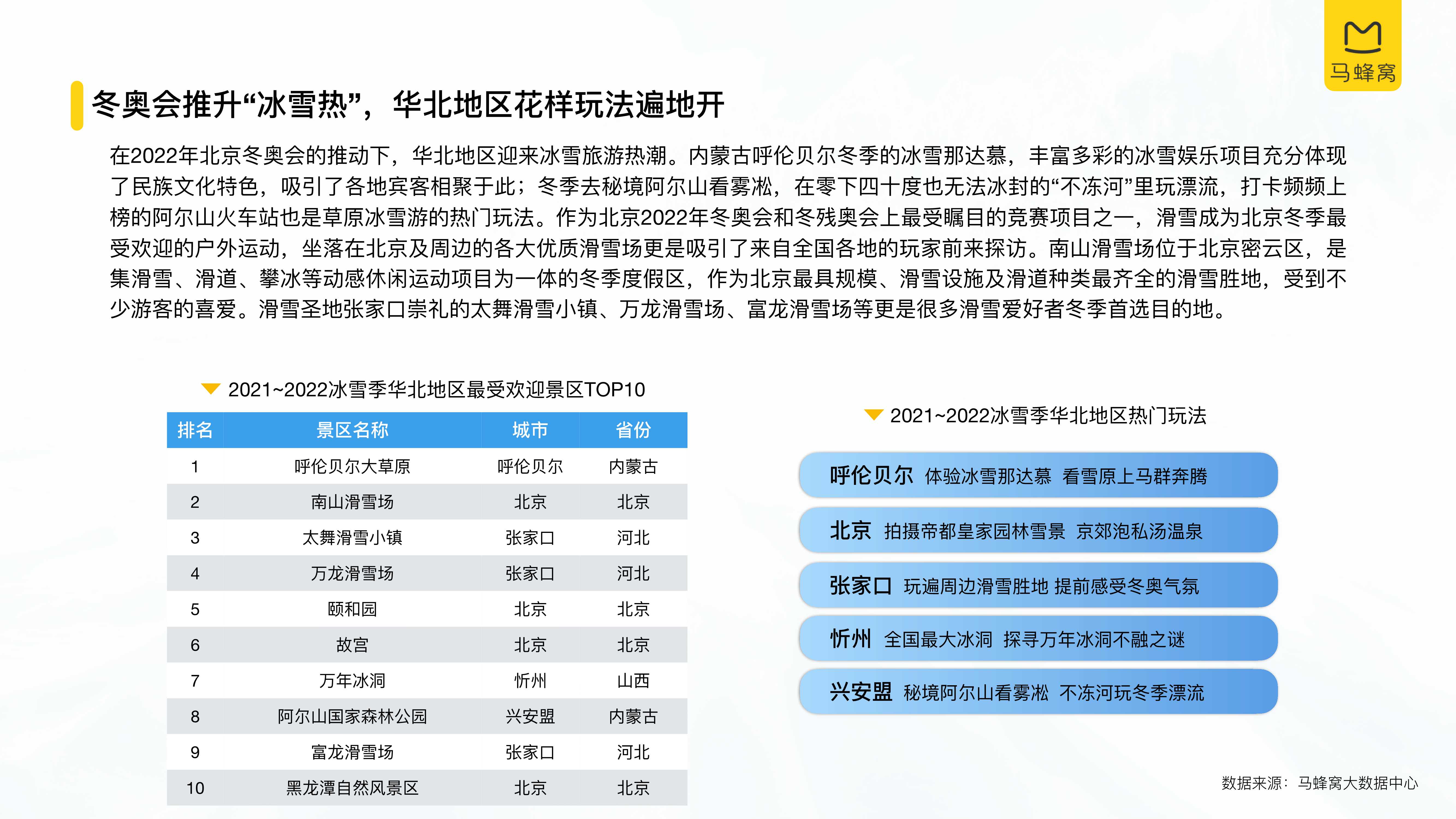 中国冰雪旅游消费大数据报告（2022）