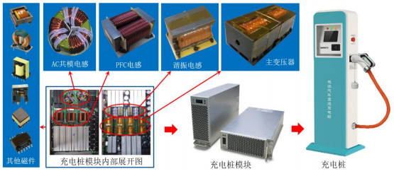 仲恺高新技术开发区-充电桩磁性元件智能制造项目可行性分析报告