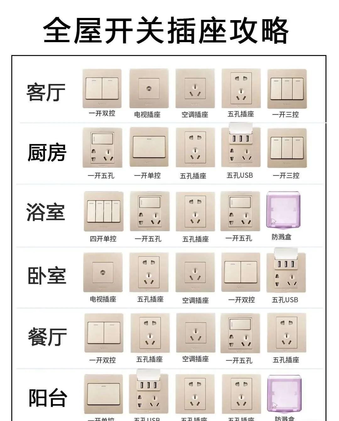 第一次装修，材料要不要买品牌的？哪些品牌值得信赖？照着买