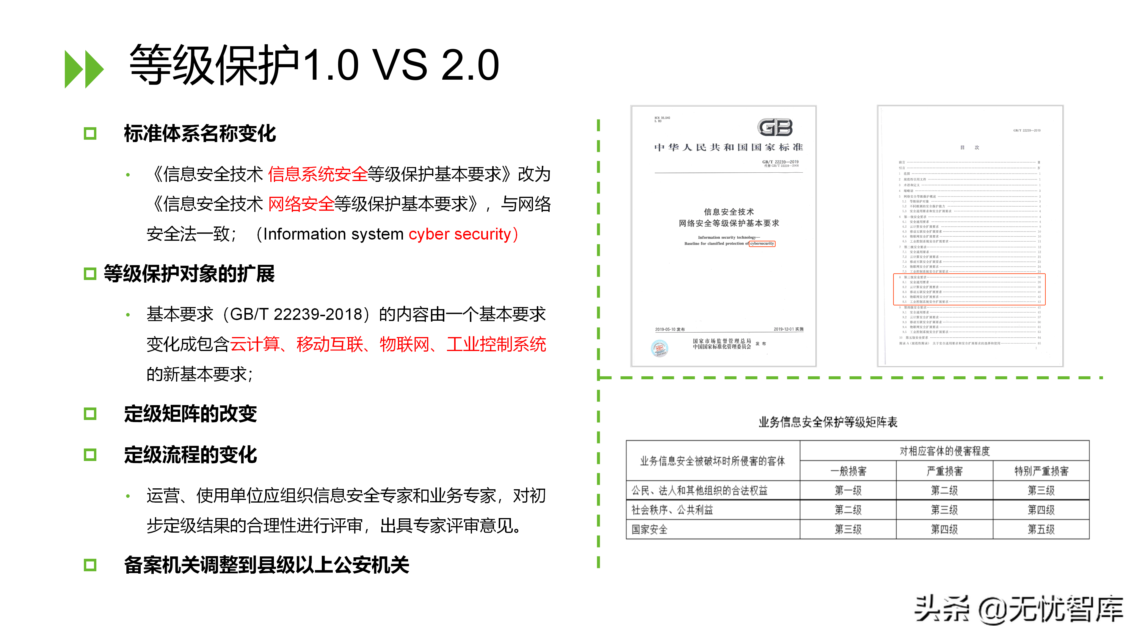 信息安全等级保护2.0解决方案（附PPT全文）