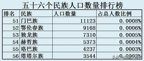 民族人口数量排名2022(我国少数民族人口数量排名表) - 民族最多国家