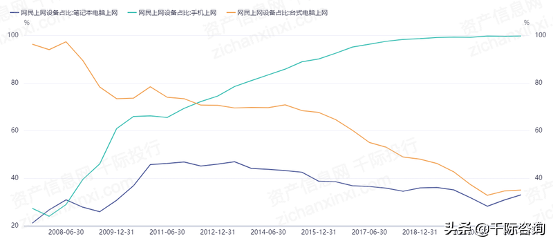 2022年网站行业研究报告