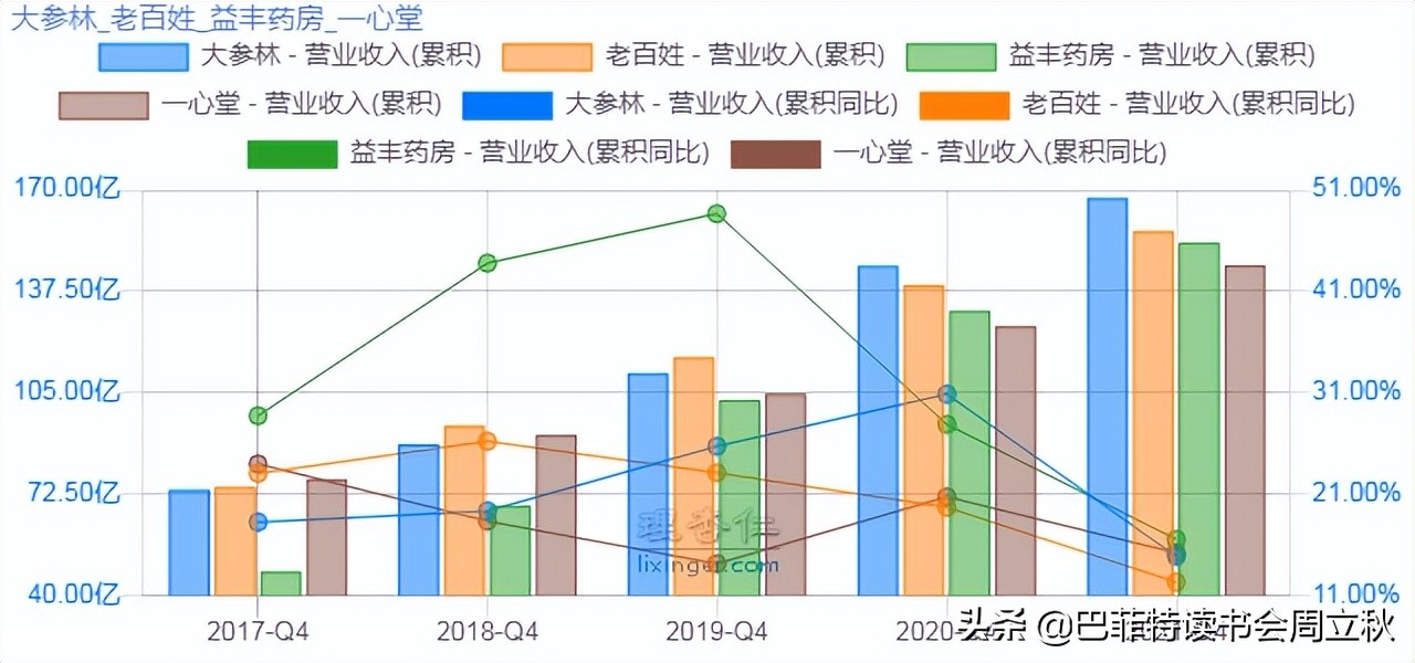最值得期待的零售药店