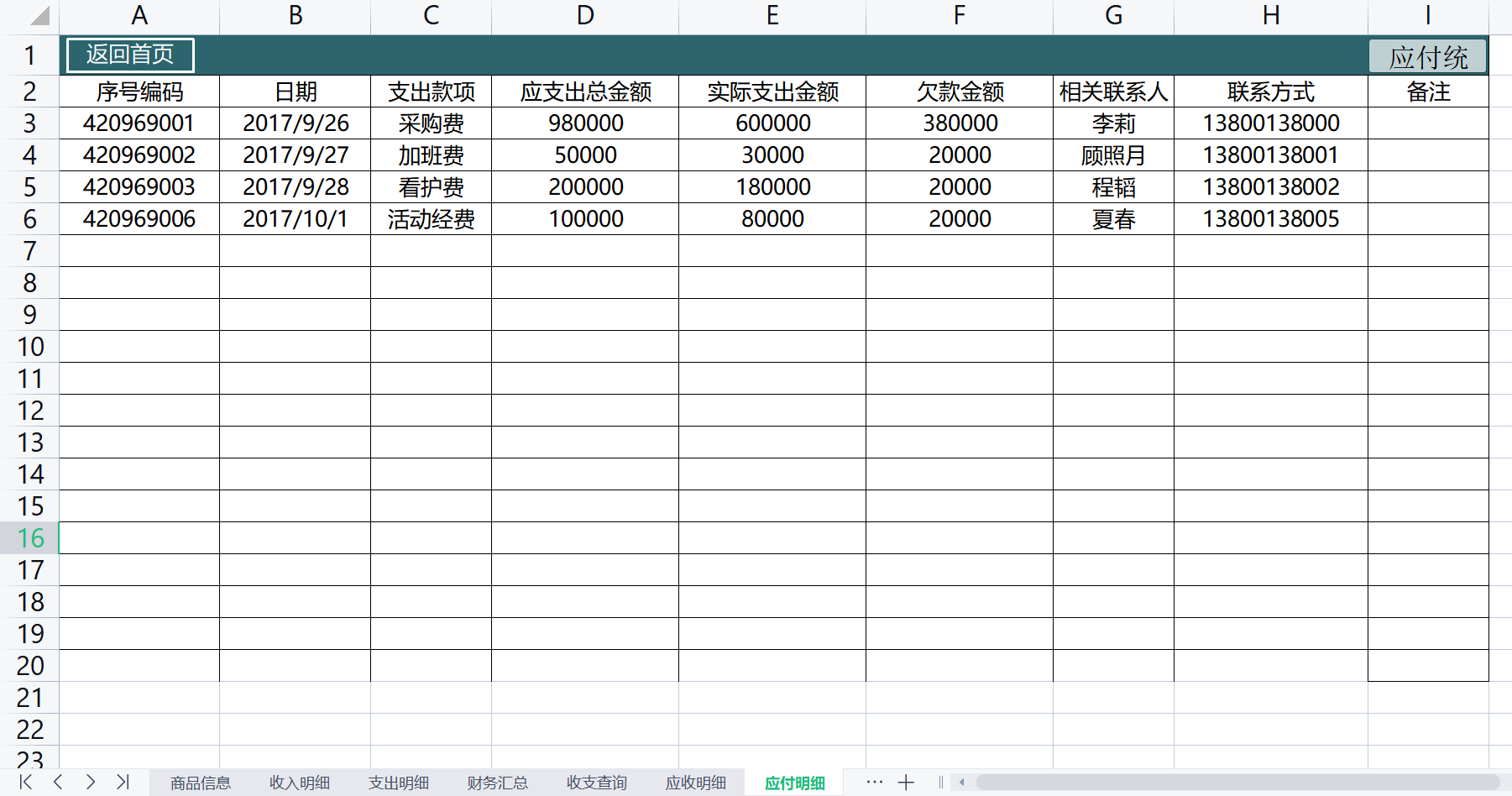 干了2年的会计工作，连个收支都不会统计，主管亲自出手教她