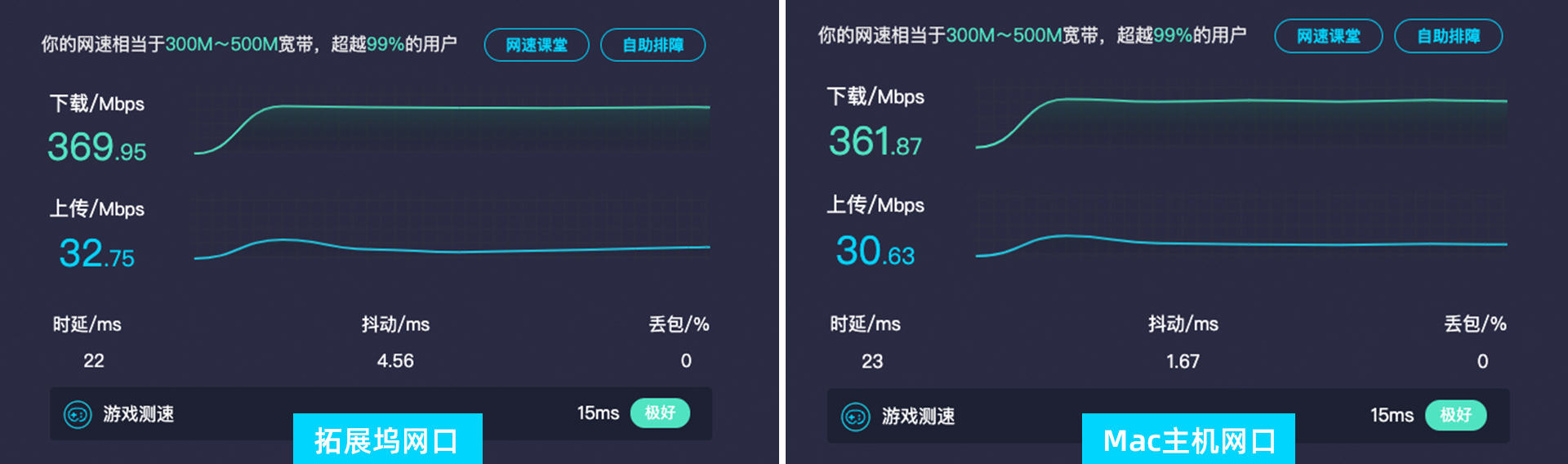 不但能擴展接口，還能當移動硬盤使用，奧睿科九合一擴展塢評測