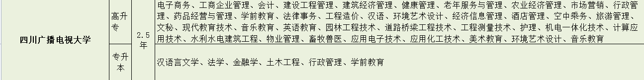 2022年四川成人高考-可报名学校（录取后才交学费）