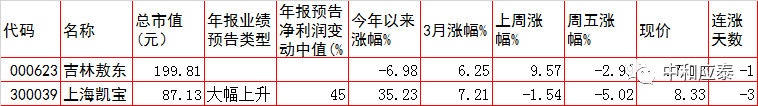 周三A股重要投资参考