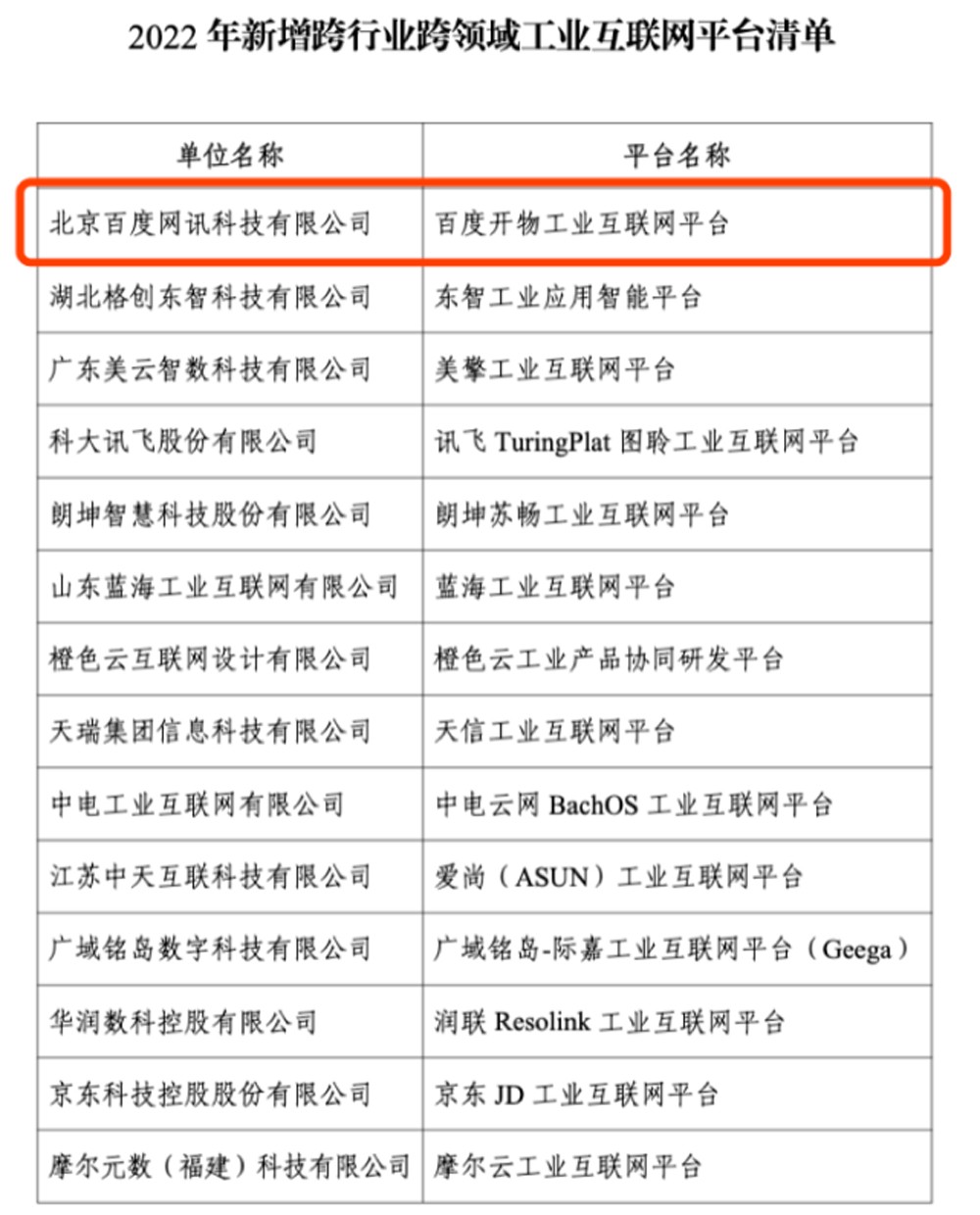 2022百度世界大会三大看点披露：虚拟数字人、AI信控、自动驾驶