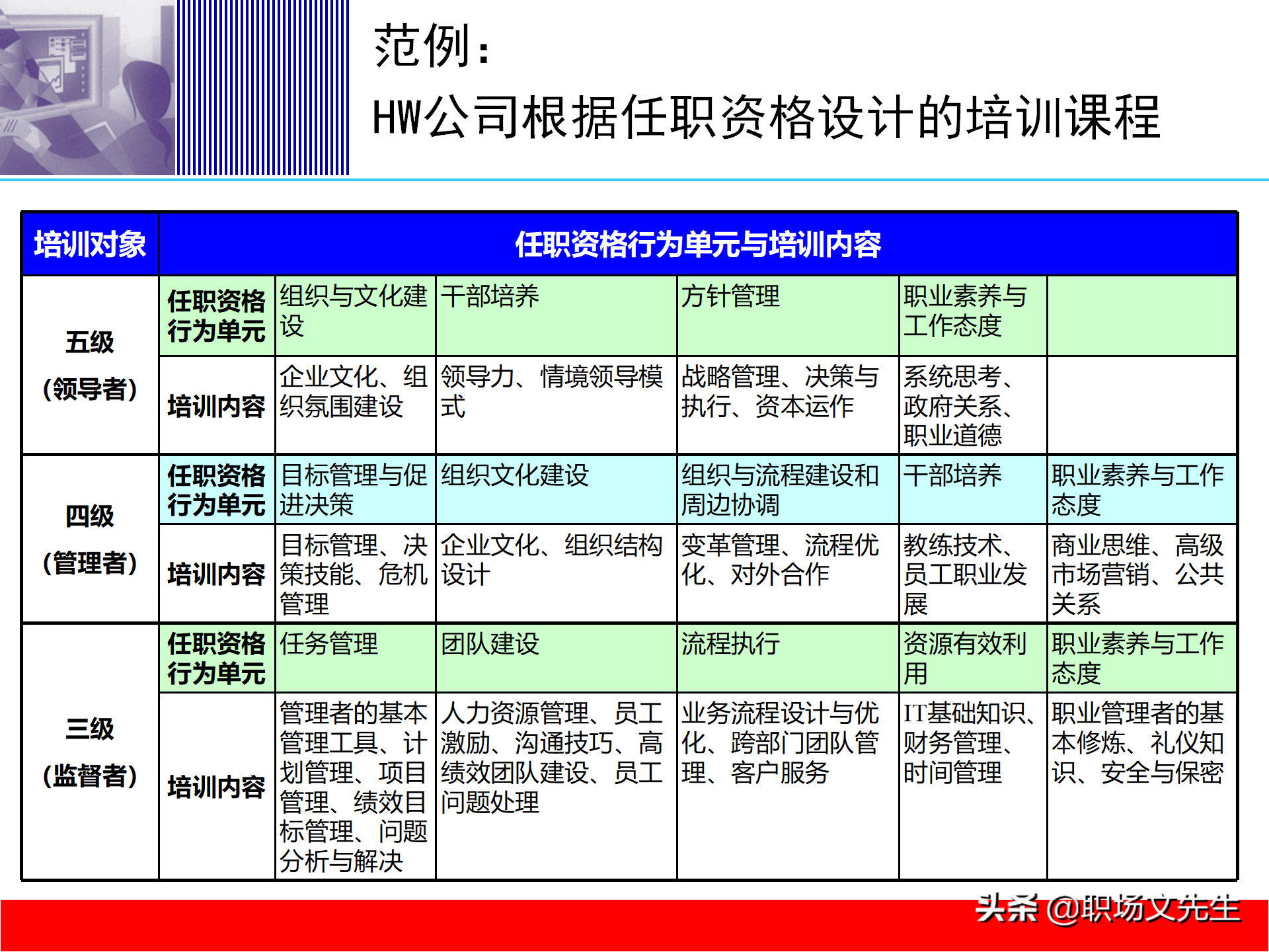 培训体系建设的四个步骤，58页培训体系建立的方法和步骤