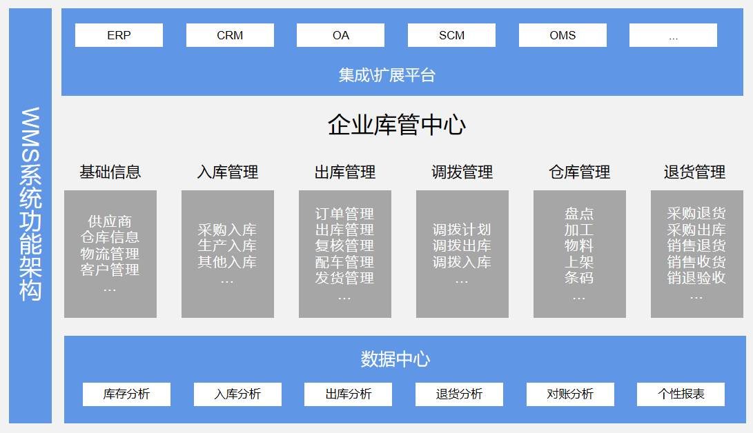 WMS仓储管理系统：深化仓库管控，精细业务范畴