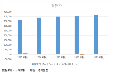 618将至，大消费启航