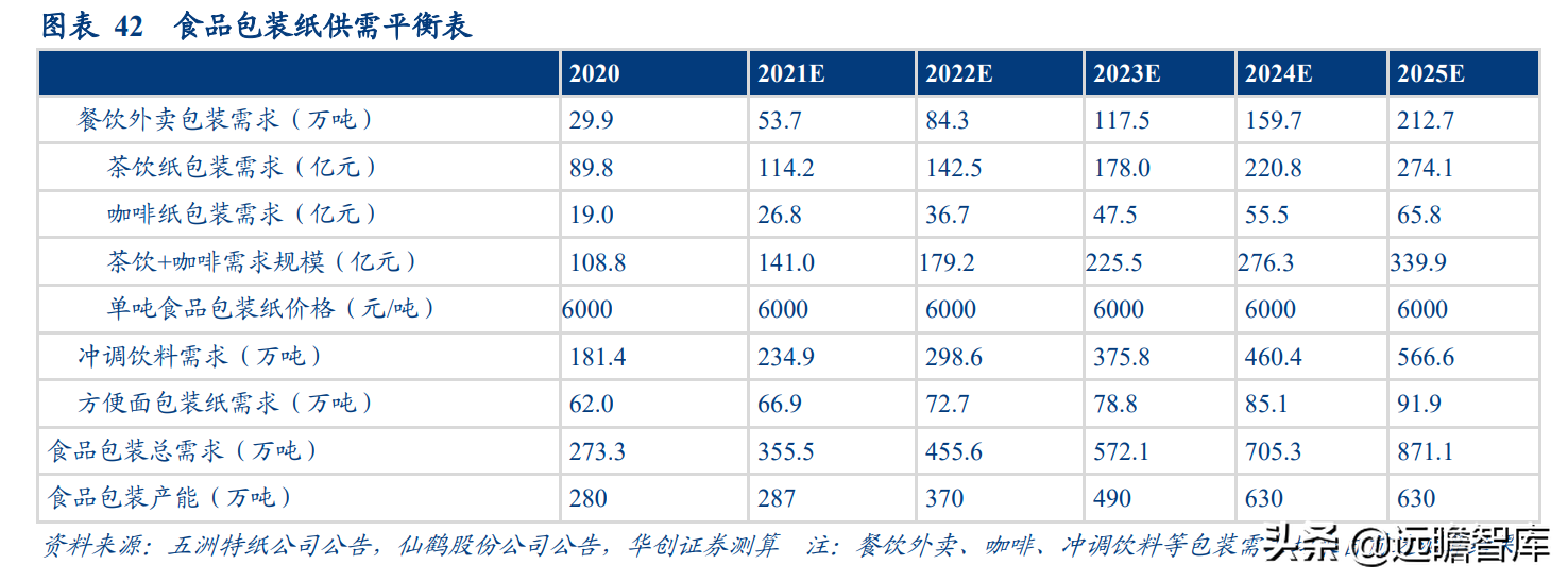 成都岸宝纸业集团招聘（卡位食品包装纸优质赛道）