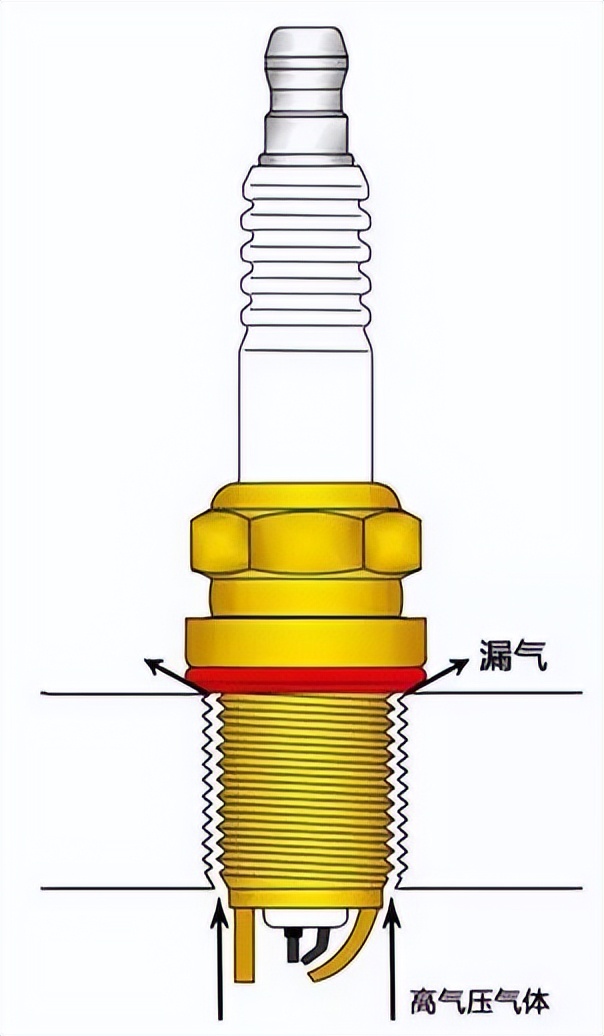 更换火花塞需要注意什么？一不小心发动机就报废了