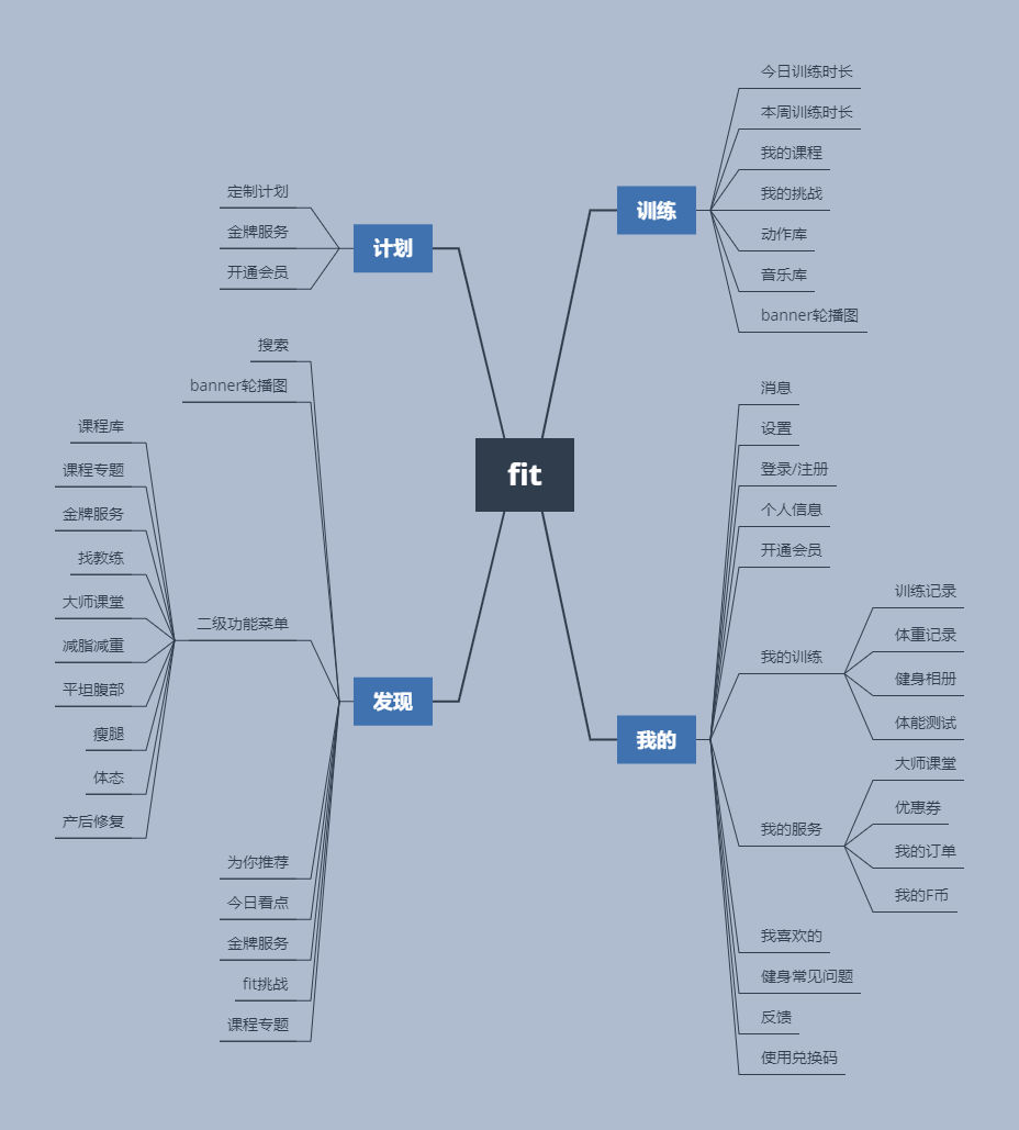 互联网健身红海市场？细分赛道见真章！当燃 VS Keep VS fit
