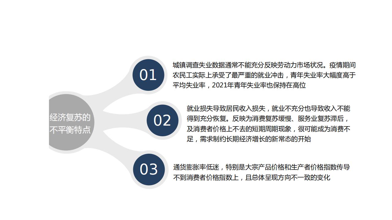 图解经济蓝皮书：2022年中国经济形势分析与预测，156页完整版