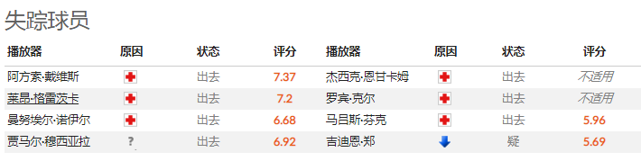 外网看足球的网站有哪些(外国网站扫盘丨德甲：拜仁 VS 菲尔特（附比分）)