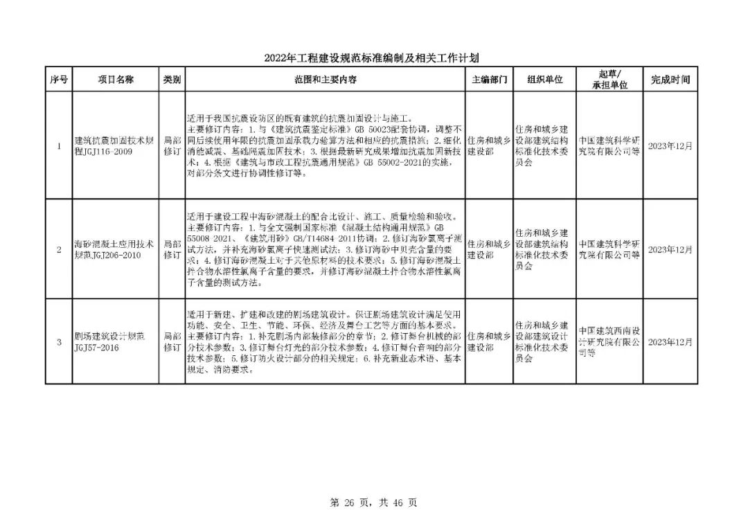 《2022年工程建设规范标准编制及相关工作计划》来了